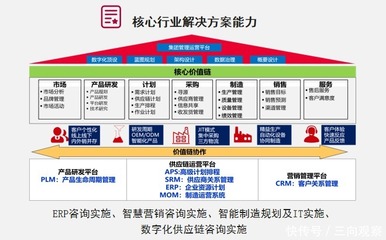 數(shù)智賦能，智造未來 賽意信息助推佛山家電產(chǎn)業(yè)集群高質(zhì)量發(fā)展
